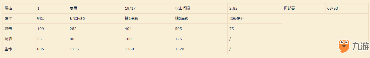 《明日方舟》華法琳怎么玩 華法琳玩法技巧攻略