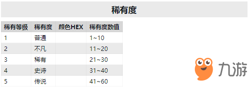 《无主之地3》装备基础词条有哪些 装备基础词条汇总一览