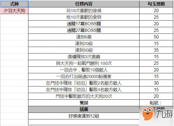 《阴阳师妖怪屋》纪念册SP任务怎么做 纪念册SP任务攻略大全