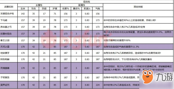 《双生视界》武器介绍 狙击枪数据分析