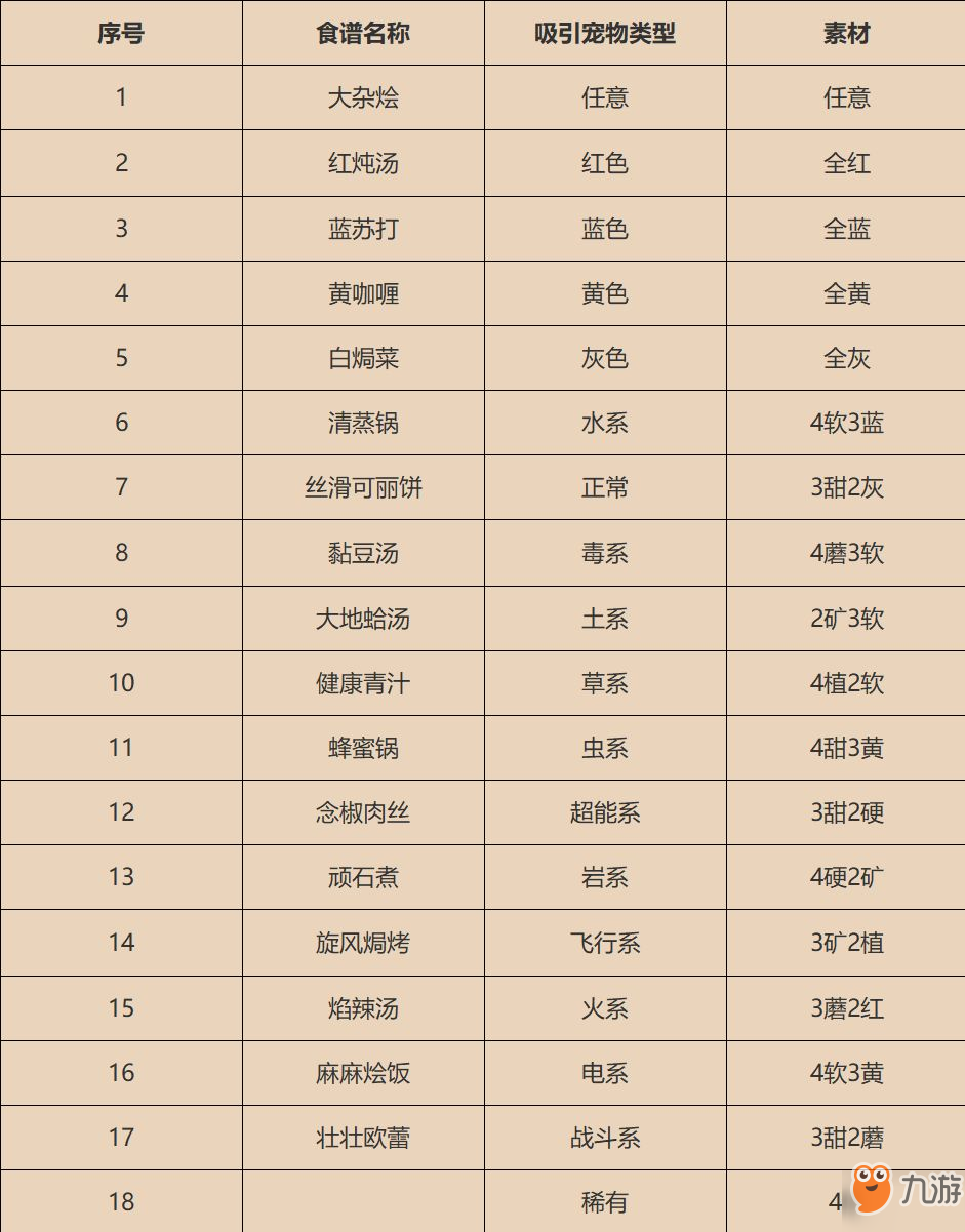 《寶可夢(mèng)大探險(xiǎn)》新手精靈怎么選 極品精靈屬性選擇攻略