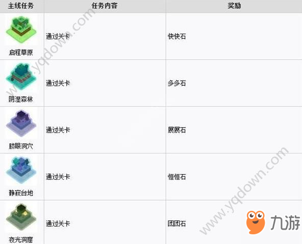 《寶可夢大探險》技能石怎么刷 技能石獲得方法