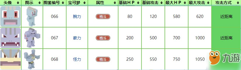 《寶可夢大探險》腕力怎么樣 腕力技能賓果推薦