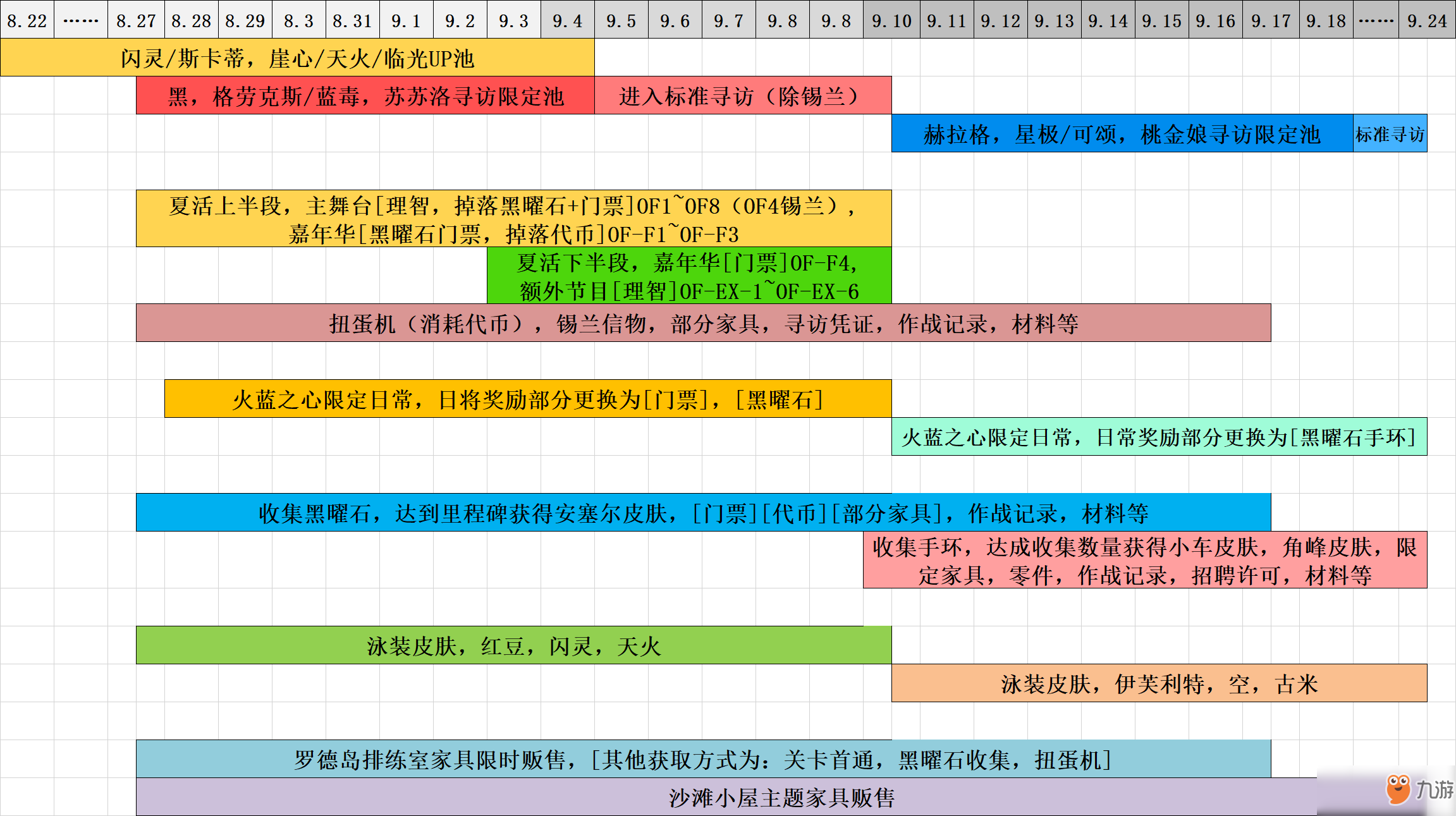 《明日方舟》火藍(lán)之心活動(dòng)怎么玩 火藍(lán)之心活動(dòng)日程總覽