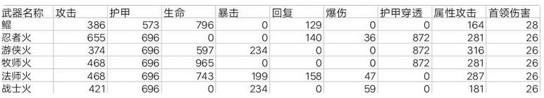 《我的勇者》戰(zhàn)士火魔女流怎么玩 魂卡搭配推薦