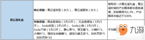 一起來捉妖青丘謠禮盒值得買嗎 青丘謠時(shí)裝獲取途徑介紹