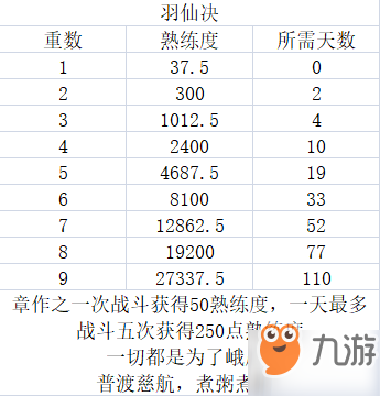 《放置江湖》羽仙訣怎么獲得 羽仙訣獲得方法介紹