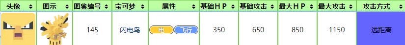 《寶可夢大探險(xiǎn)》閃電鳥厲害嗎 閃電鳥技能賓果推薦