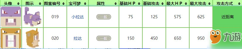 《宝可梦大探险》小拉达怎么样 小拉达属性介绍