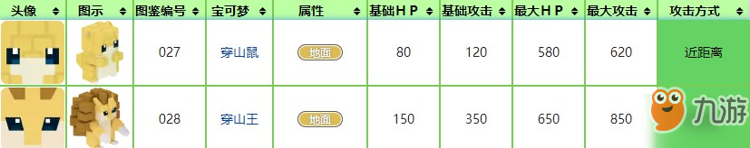 《寶可夢大探險》穿山鼠怎么樣 穿山鼠屬性介紹