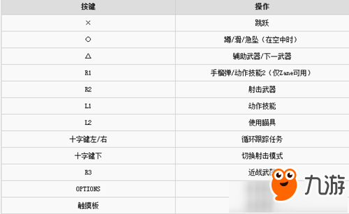 《無(wú)主之地3》手柄怎么操作 手柄按鍵操作說(shuō)明