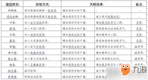 《修真江湖》道侣亲密度怎么提升 道侣亲密度提升攻略