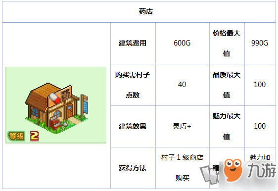 《冒险村物语》新手药店怎么玩 新手药店攻略