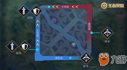 《王者荣耀》暴君路主宰路是什么意思 2.0暴君路主宰路内容介绍