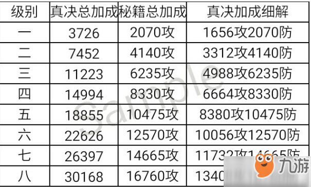 《玄元剑仙》黄龙浩气门派功法一览表是什么 黄龙浩气门派功法一览表分享