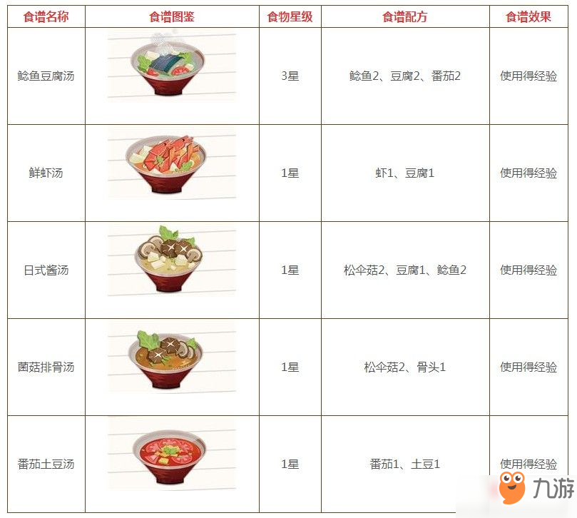 阴阳师妖怪屋食谱配方有哪些 食谱配方大全