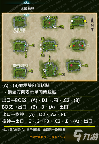 《工匠物语2》迷踪森林走法是什么 迷踪森林路线走法介绍