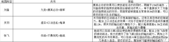 《三國志戰(zhàn)略版》兵書怎么選 S2賽季熱門陣容兵書搭配推薦