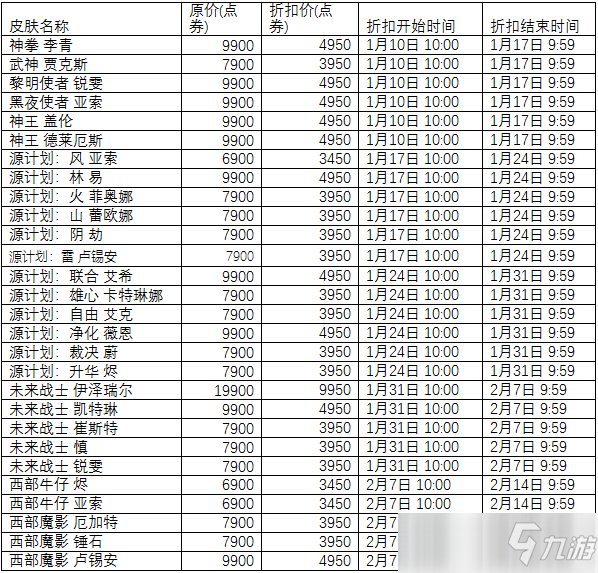 《LOL》2020精選皮膚半價(jià)皮膚有哪些 征程2020精選皮膚半價(jià)活動(dòng)介紹