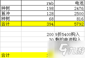 《跑跑卡丁車》手游烈焰紅旗怎么獲取 烈焰紅旗獲取方式分享