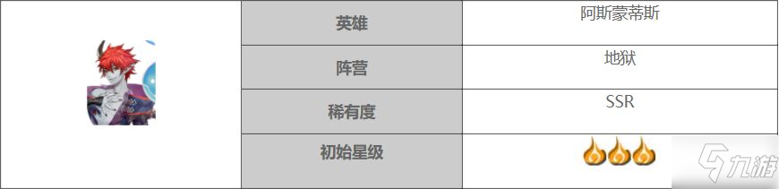 《大王不高兴》阿斯蒙蒂斯厉害吗 SSR阿斯蒙蒂斯技能属性图鉴截图