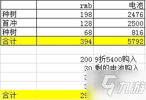 跑跑卡丁車手游烈焰紅旗多少錢 烈焰紅旗價格介紹