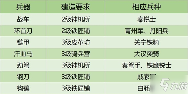 《皇帝成長計劃2》兵器怎么獲得 兵器獲取攻略