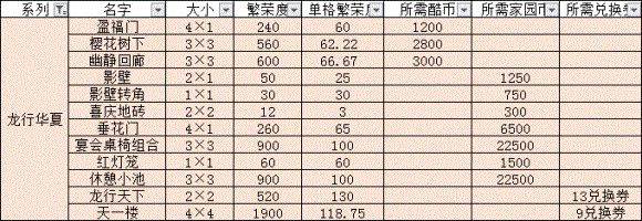 《跑跑卡丁车》手游龙行华夏繁荣度怎么算 装饰物繁荣度计算介绍