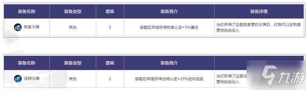 《王者模拟战》职业令旗怎么用 职业令旗用法及搭配推荐