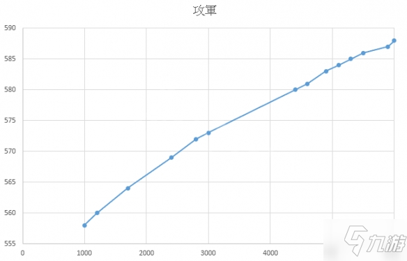 《三國志14》陣型影響因素有哪些 陣型影響因素介紹