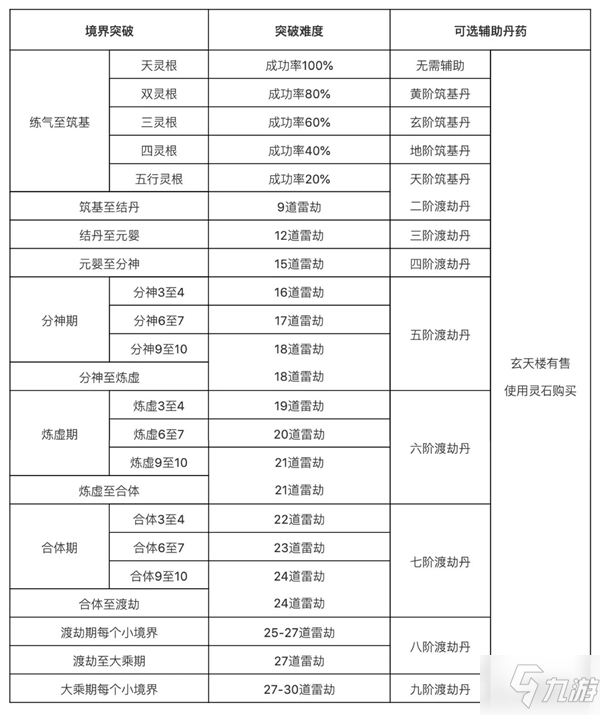 《修真界》靈根怎么選 靈根選擇建議