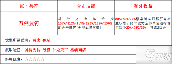 《少年三國志2》萬箭發(fā)符攻略  萬箭發(fā)符使用評測