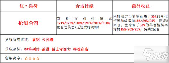 《少年三国志2》枪剑合符有用吗 枪剑合符强度测评