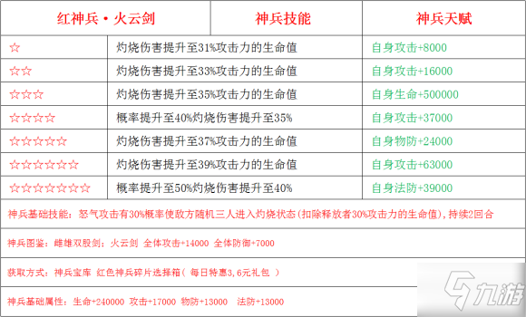 《少年三國志2》神兵火云劍厲害嗎 火云劍評測