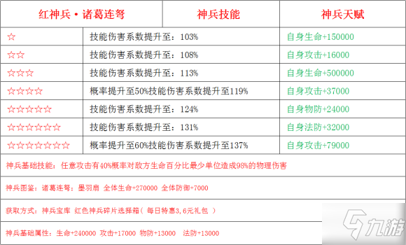 《少年三国志2》神兵诸葛连弩怎么样 神兵诸葛连弩介绍