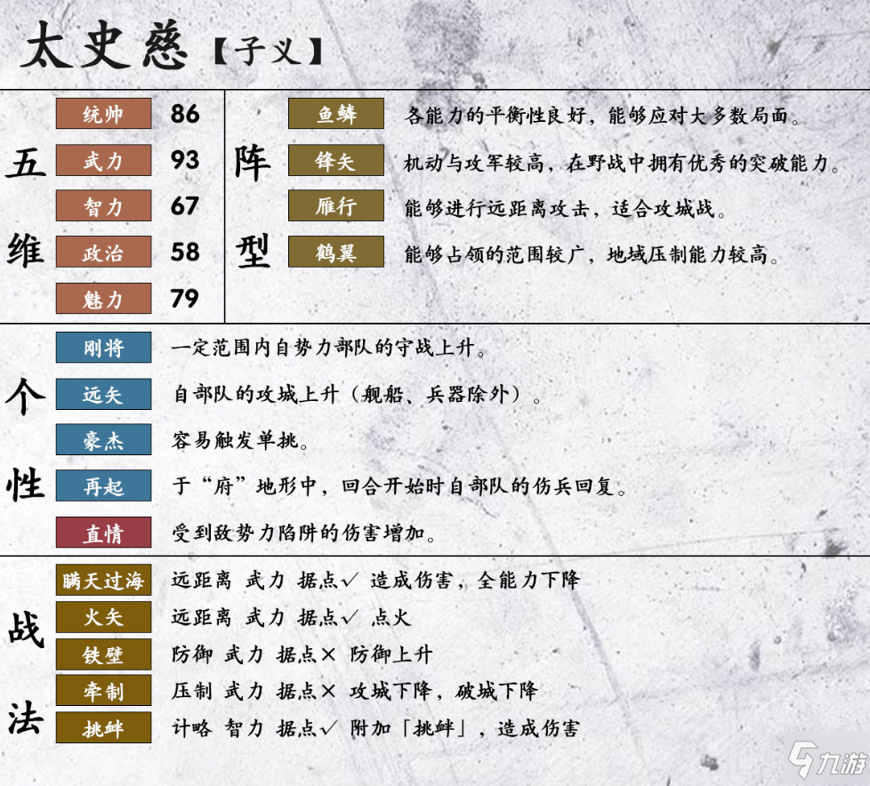 《三國志14》太史慈怎么樣 太史慈屬性戰(zhàn)法資料圖鑒