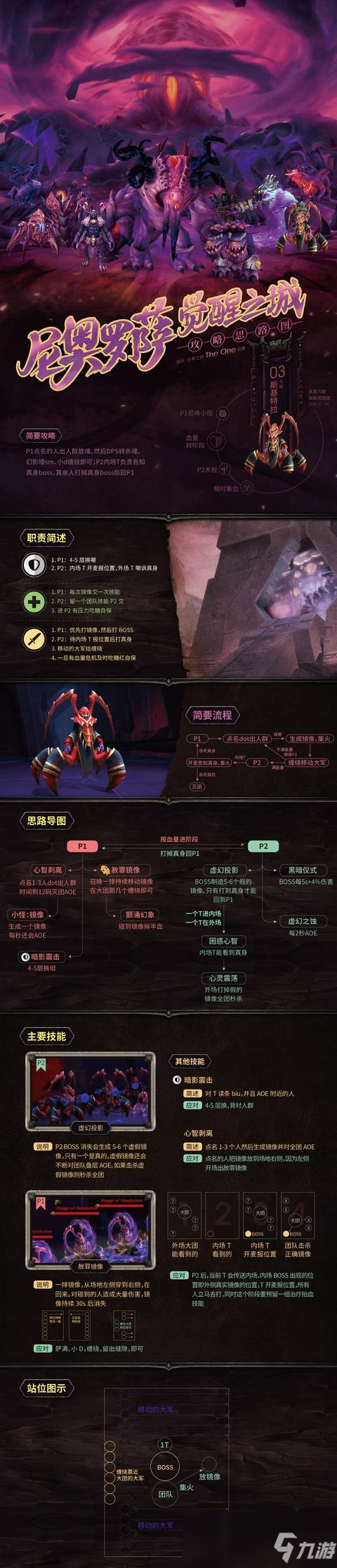 《魔獸世界》8.3尼奧羅薩覺醒之城怎么過 尼奧羅薩覺醒之城開荒教學