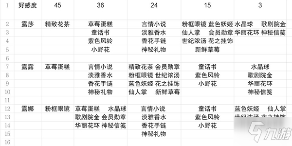 《小花仙》手游角色好感度怎么提升 角色好感度提升方法