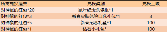 《王者荣耀》财神鼠的红包有什么奖励 财神鼠的红包奖励汇总