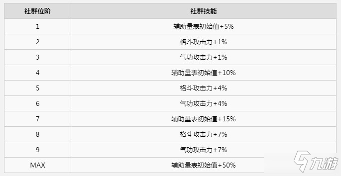 《龍珠Z卡卡羅特》Z戰(zhàn)士社群技能有哪些 Z戰(zhàn)士社群技能列表