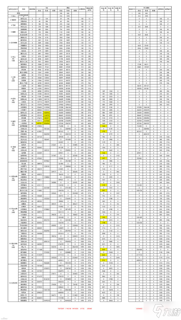 《我功夫特牛》内功怎么玩 内功玩法介绍