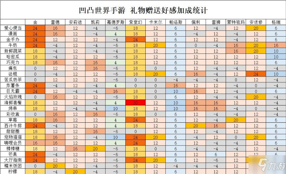 凹凸世界各人物禮物贈(zèng)送攻略 凹凸世界人物禮物贈(zèng)送加成表