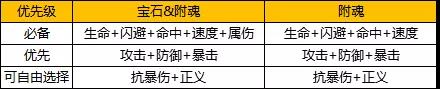 《航海王燃烧意志》新世界娜美宝石附魂怎么选择 新世界娜美宝石附魂攻略