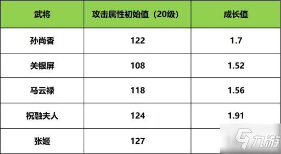 《率土之滨》孙尚香特性怎么样 孙尚香特性介绍