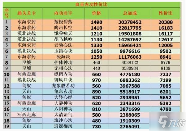 我功夫特牛內(nèi)功怎么加 內(nèi)功加點方案分享