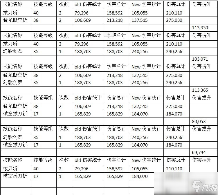 《DNF》100劍魂怎么加點(diǎn) 劍魂加點(diǎn)攻略