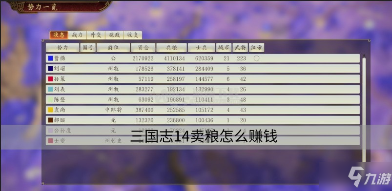 《三国志14》卖粮如何赚钱 卖粮赚钱攻略