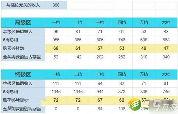 崩壞3月輪碎片怎么刷 月輪碎片刷取教程