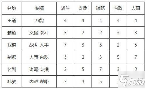 《三国志14》政策收益怎么最大 政策收益最大化心得