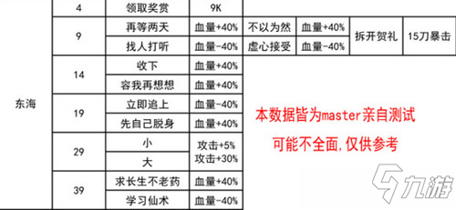 《我功夫特牛》東海求藥攻略 東海求藥通過技巧分享